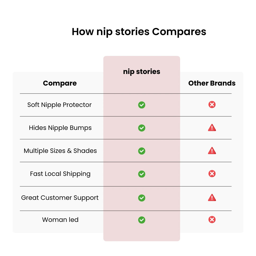 Comparison chart of 'nip stories' adhesive nipple covers versus other brands with green checkmarks and red warning signs.