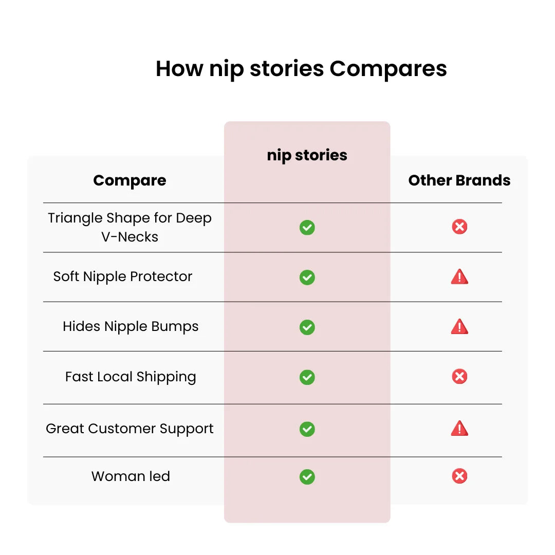 Comparison chart of 'nip stories' triangle adhesive nipple covers versus other brands with green checkmarks and red warning signs.